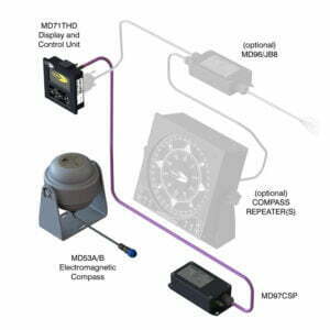 MD71EMC ELECTROMAGNETIC COMPASS SYSTEM