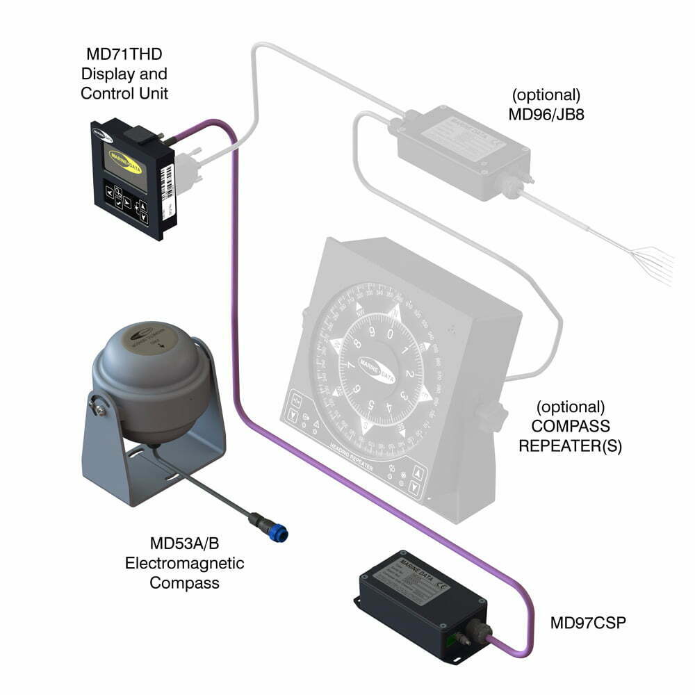 MARINE DATA | MD71EMC ELECTROMAGNETIC COMPASS SYSTEM