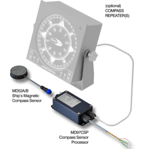 MD97TMC TRANSMITTING MAGNETIC COMPASS SYSTEM – STANDARD