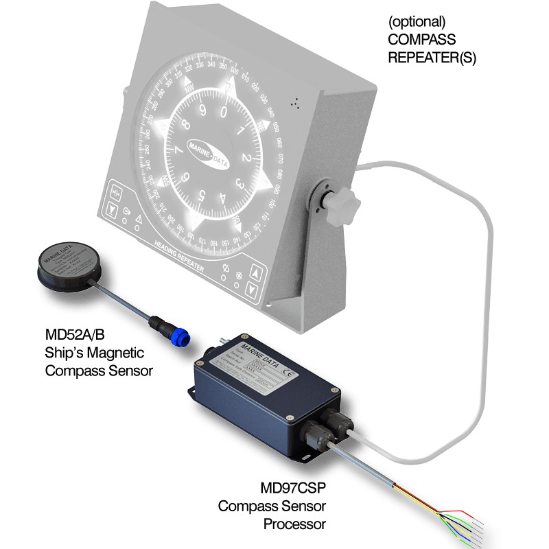 MARINE DATA | MD97TMC TRANSMITTING MAGNETIC COMPASS SYSTEM – STANDARD