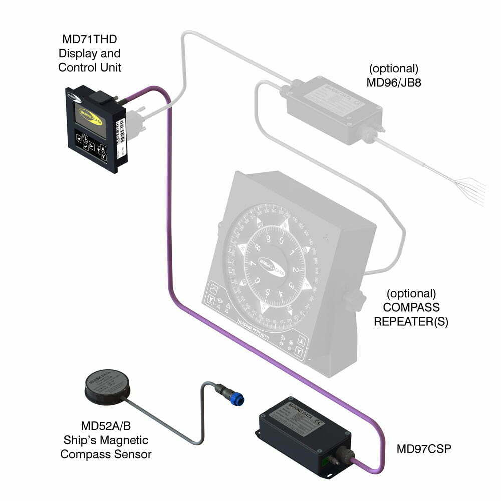MARINE DATA | MD71TMC TRANSMITTING MAGNETIC COMPASS SYSTEM – ADVANCED